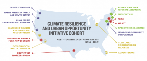 A Commitment to Equity & Justice in Climate Resilience