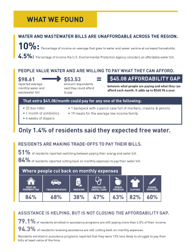 UofM-SEA-water fact sheet-FINAL_Page_2